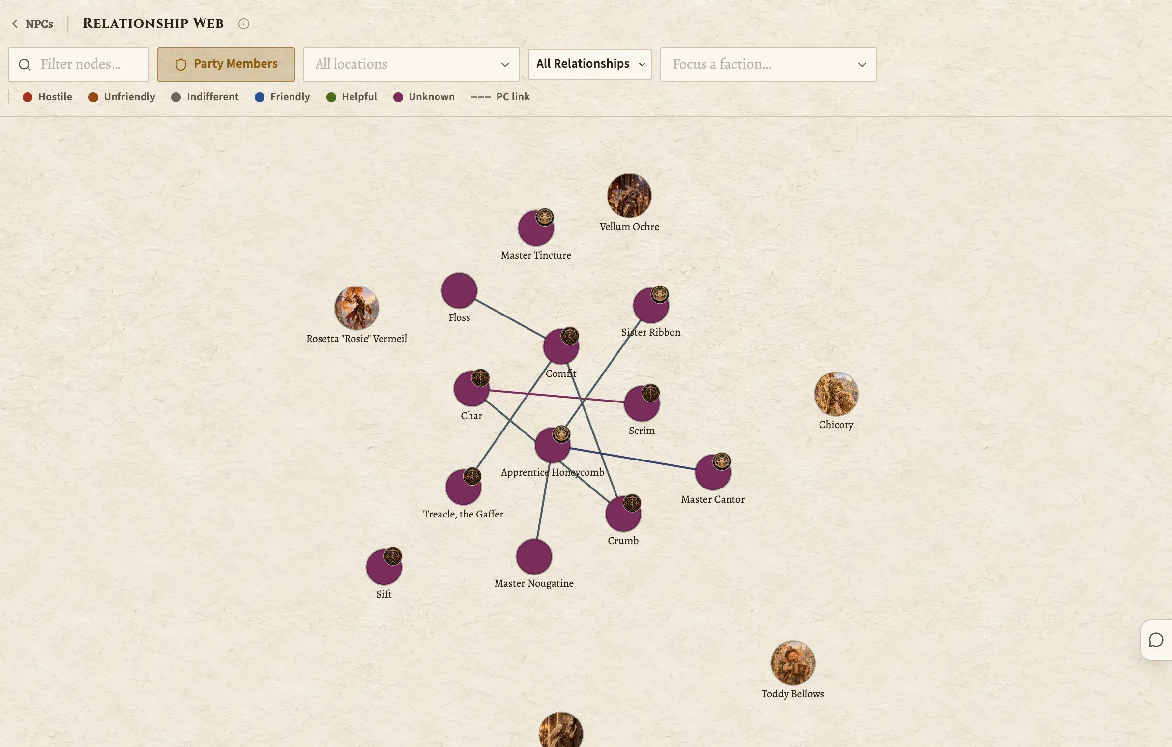 The relationship web: the cast as portraits joined by lines, with the party around the edge.